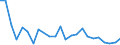 CN 29024490 /Exports /Unit = Prices (Euro/ton) /Partner: Norway /Reporter: European Union /29024490:Mixed Xylene Isomers (Excl. for use as Power or Heating Fuels)