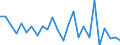 KN 29024490 /Exporte /Einheit = Preise (Euro/Tonne) /Partnerland: Schweden /Meldeland: Europäische Union /29024490:Xylol-isomerengemische (Ausg. zur Verwendung als Kraft- Oder Heizstoffe)