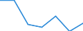 KN 29024490 /Exporte /Einheit = Preise (Euro/Tonne) /Partnerland: Schweiz /Meldeland: Europäische Union /29024490:Xylol-isomerengemische (Ausg. zur Verwendung als Kraft- Oder Heizstoffe)