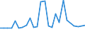 CN 29024490 /Exports /Unit = Prices (Euro/ton) /Partner: Switzerland /Reporter: European Union /29024490:Mixed Xylene Isomers (Excl. for use as Power or Heating Fuels)