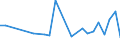 CN 29024490 /Exports /Unit = Prices (Euro/ton) /Partner: Latvia /Reporter: European Union /29024490:Mixed Xylene Isomers (Excl. for use as Power or Heating Fuels)