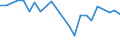 CN 29024490 /Exports /Unit = Prices (Euro/ton) /Partner: Lithuania /Reporter: European Union /29024490:Mixed Xylene Isomers (Excl. for use as Power or Heating Fuels)