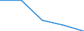 KN 29024490 /Exporte /Einheit = Preise (Euro/Tonne) /Partnerland: Sowjetunion /Meldeland: Europäische Union /29024490:Xylol-isomerengemische (Ausg. zur Verwendung als Kraft- Oder Heizstoffe)