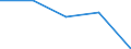 KN 29024490 /Exporte /Einheit = Preise (Euro/Tonne) /Partnerland: Tschechoslow /Meldeland: Europäische Union /29024490:Xylol-isomerengemische (Ausg. zur Verwendung als Kraft- Oder Heizstoffe)