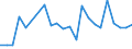 KN 29024490 /Exporte /Einheit = Preise (Euro/Tonne) /Partnerland: Ungarn /Meldeland: Europäische Union /29024490:Xylol-isomerengemische (Ausg. zur Verwendung als Kraft- Oder Heizstoffe)