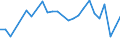 CN 29024490 /Exports /Unit = Prices (Euro/ton) /Partner: Bulgaria /Reporter: European Union /29024490:Mixed Xylene Isomers (Excl. for use as Power or Heating Fuels)