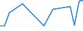 CN 29024490 /Exports /Unit = Prices (Euro/ton) /Partner: Ukraine /Reporter: European Union /29024490:Mixed Xylene Isomers (Excl. for use as Power or Heating Fuels)