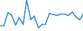 CN 29024490 /Exports /Unit = Prices (Euro/ton) /Partner: Russia /Reporter: European Union /29024490:Mixed Xylene Isomers (Excl. for use as Power or Heating Fuels)