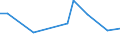 KN 29024490 /Exporte /Einheit = Preise (Euro/Tonne) /Partnerland: Aserbaidschan /Meldeland: Europäische Union /29024490:Xylol-isomerengemische (Ausg. zur Verwendung als Kraft- Oder Heizstoffe)