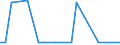 CN 29024490 /Exports /Unit = Prices (Euro/ton) /Partner: Croatia /Reporter: European Union /29024490:Mixed Xylene Isomers (Excl. for use as Power or Heating Fuels)