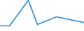 CN 29024490 /Exports /Unit = Prices (Euro/ton) /Partner: Serb.monten. /Reporter: European Union /29024490:Mixed Xylene Isomers (Excl. for use as Power or Heating Fuels)