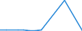 KN 29024490 /Exporte /Einheit = Preise (Euro/Tonne) /Partnerland: Ehem.jug.rep.mazed /Meldeland: Europäische Union /29024490:Xylol-isomerengemische (Ausg. zur Verwendung als Kraft- Oder Heizstoffe)