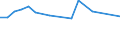 CN 29024490 /Exports /Unit = Prices (Euro/ton) /Partner: Morocco /Reporter: European Union /29024490:Mixed Xylene Isomers (Excl. for use as Power or Heating Fuels)