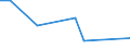 KN 29024490 /Exporte /Einheit = Preise (Euro/Tonne) /Partnerland: Tunesien /Meldeland: Europäische Union /29024490:Xylol-isomerengemische (Ausg. zur Verwendung als Kraft- Oder Heizstoffe)