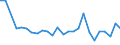 CN 29024490 /Exports /Unit = Prices (Euro/ton) /Partner: Libya /Reporter: European Union /29024490:Mixed Xylene Isomers (Excl. for use as Power or Heating Fuels)