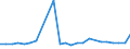 KN 29024490 /Exporte /Einheit = Preise (Euro/Tonne) /Partnerland: Aegypten /Meldeland: Europäische Union /29024490:Xylol-isomerengemische (Ausg. zur Verwendung als Kraft- Oder Heizstoffe)