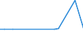 CN 29024490 /Exports /Unit = Prices (Euro/ton) /Partner: Senegal /Reporter: European Union /29024490:Mixed Xylene Isomers (Excl. for use as Power or Heating Fuels)