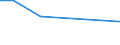 KN 29024490 /Exporte /Einheit = Preise (Euro/Tonne) /Partnerland: Liberia /Meldeland: Europäische Union /29024490:Xylol-isomerengemische (Ausg. zur Verwendung als Kraft- Oder Heizstoffe)