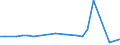 KN 29024490 /Exporte /Einheit = Preise (Euro/Tonne) /Partnerland: Elfenbeink. /Meldeland: Europäische Union /29024490:Xylol-isomerengemische (Ausg. zur Verwendung als Kraft- Oder Heizstoffe)