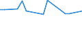 KN 29024490 /Exporte /Einheit = Preise (Euro/Tonne) /Partnerland: Ghana /Meldeland: Europäische Union /29024490:Xylol-isomerengemische (Ausg. zur Verwendung als Kraft- Oder Heizstoffe)