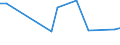 CN 29024490 /Exports /Unit = Prices (Euro/ton) /Partner: Benin /Reporter: European Union /29024490:Mixed Xylene Isomers (Excl. for use as Power or Heating Fuels)