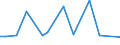 CN 29024490 /Exports /Unit = Prices (Euro/ton) /Partner: Cameroon /Reporter: European Union /29024490:Mixed Xylene Isomers (Excl. for use as Power or Heating Fuels)