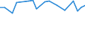 KN 29024490 /Exporte /Einheit = Preise (Euro/Tonne) /Partnerland: Gabun /Meldeland: Europäische Union /29024490:Xylol-isomerengemische (Ausg. zur Verwendung als Kraft- Oder Heizstoffe)