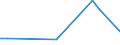 KN 29024490 /Exporte /Einheit = Preise (Euro/Tonne) /Partnerland: Kongo /Meldeland: Europäische Union /29024490:Xylol-isomerengemische (Ausg. zur Verwendung als Kraft- Oder Heizstoffe)