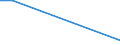 KN 29024490 /Exporte /Einheit = Preise (Euro/Tonne) /Partnerland: Dschibuti /Meldeland: Europäische Union /29024490:Xylol-isomerengemische (Ausg. zur Verwendung als Kraft- Oder Heizstoffe)