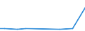 CN 29024490 /Exports /Unit = Prices (Euro/ton) /Partner: Kenya /Reporter: European Union /29024490:Mixed Xylene Isomers (Excl. for use as Power or Heating Fuels)