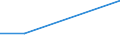 KN 29024490 /Exporte /Einheit = Preise (Euro/Tonne) /Partnerland: Uganda /Meldeland: Europäische Union /29024490:Xylol-isomerengemische (Ausg. zur Verwendung als Kraft- Oder Heizstoffe)