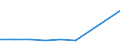 CN 29024490 /Exports /Unit = Prices (Euro/ton) /Partner: Mozambique /Reporter: European Union /29024490:Mixed Xylene Isomers (Excl. for use as Power or Heating Fuels)