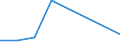 CN 29024490 /Exports /Unit = Prices (Euro/ton) /Partner: Reunion /Reporter: European Union /29024490:Mixed Xylene Isomers (Excl. for use as Power or Heating Fuels)