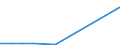 KN 29024490 /Exporte /Einheit = Preise (Euro/Tonne) /Partnerland: Simbabwe /Meldeland: Europäische Union /29024490:Xylol-isomerengemische (Ausg. zur Verwendung als Kraft- Oder Heizstoffe)