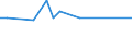 CN 29024490 /Exports /Unit = Prices (Euro/ton) /Partner: Namibia /Reporter: European Union /29024490:Mixed Xylene Isomers (Excl. for use as Power or Heating Fuels)