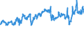 CN 29026000 /Exports /Unit = Prices (Euro/ton) /Partner: Netherlands /Reporter: Eur27_2020 /29026000:Ethylbenzene