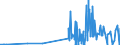 CN 29026000 /Exports /Unit = Prices (Euro/ton) /Partner: Ireland /Reporter: Eur27_2020 /29026000:Ethylbenzene