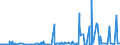 CN 29026000 /Exports /Unit = Prices (Euro/ton) /Partner: Austria /Reporter: Eur27_2020 /29026000:Ethylbenzene