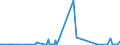 CN 29026000 /Exports /Unit = Prices (Euro/ton) /Partner: Estonia /Reporter: Eur27_2020 /29026000:Ethylbenzene