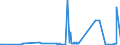 CN 29026000 /Exports /Unit = Prices (Euro/ton) /Partner: Slovakia /Reporter: Eur27_2020 /29026000:Ethylbenzene