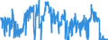 CN 29027000 /Exports /Unit = Quantities in tons /Partner: Belgium /Reporter: Eur27_2020 /29027000:Cumene