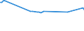 KN 29029010 /Exporte /Einheit = Preise (Euro/Tonne) /Partnerland: Luxemburg /Meldeland: Europäische Union /29029010:Naphthalin und Anthracen