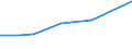 KN 29029010 /Exporte /Einheit = Preise (Euro/Tonne) /Partnerland: Schweden /Meldeland: Europäische Union /29029010:Naphthalin und Anthracen