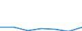 KN 29029010 /Exporte /Einheit = Preise (Euro/Tonne) /Partnerland: Schweiz /Meldeland: Europäische Union /29029010:Naphthalin und Anthracen