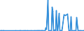 CN 29029010 /Exports /Unit = Prices (Euro/ton) /Partner: Turkey /Reporter: European Union /29029010:Naphthalene and Anthracene