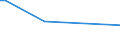 KN 29029010 /Exporte /Einheit = Preise (Euro/Tonne) /Partnerland: Estland /Meldeland: Europäische Union /29029010:Naphthalin und Anthracen