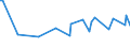 KN 29029010 /Exporte /Einheit = Preise (Euro/Tonne) /Partnerland: Ungarn /Meldeland: Europäische Union /29029010:Naphthalin und Anthracen