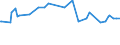 KN 29029010 /Exporte /Einheit = Preise (Euro/Tonne) /Partnerland: Rumaenien /Meldeland: Europäische Union /29029010:Naphthalin und Anthracen