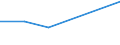 KN 29029010 /Exporte /Einheit = Preise (Euro/Tonne) /Partnerland: Slowenien /Meldeland: Europäische Union /29029010:Naphthalin und Anthracen