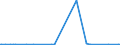 KN 29029010 /Exporte /Einheit = Preise (Euro/Tonne) /Partnerland: Algerien /Meldeland: Europäische Union /29029010:Naphthalin und Anthracen